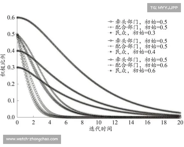 胜负关系视角下的竞争策略与博弈分析：从体育到商业的多维度探索
